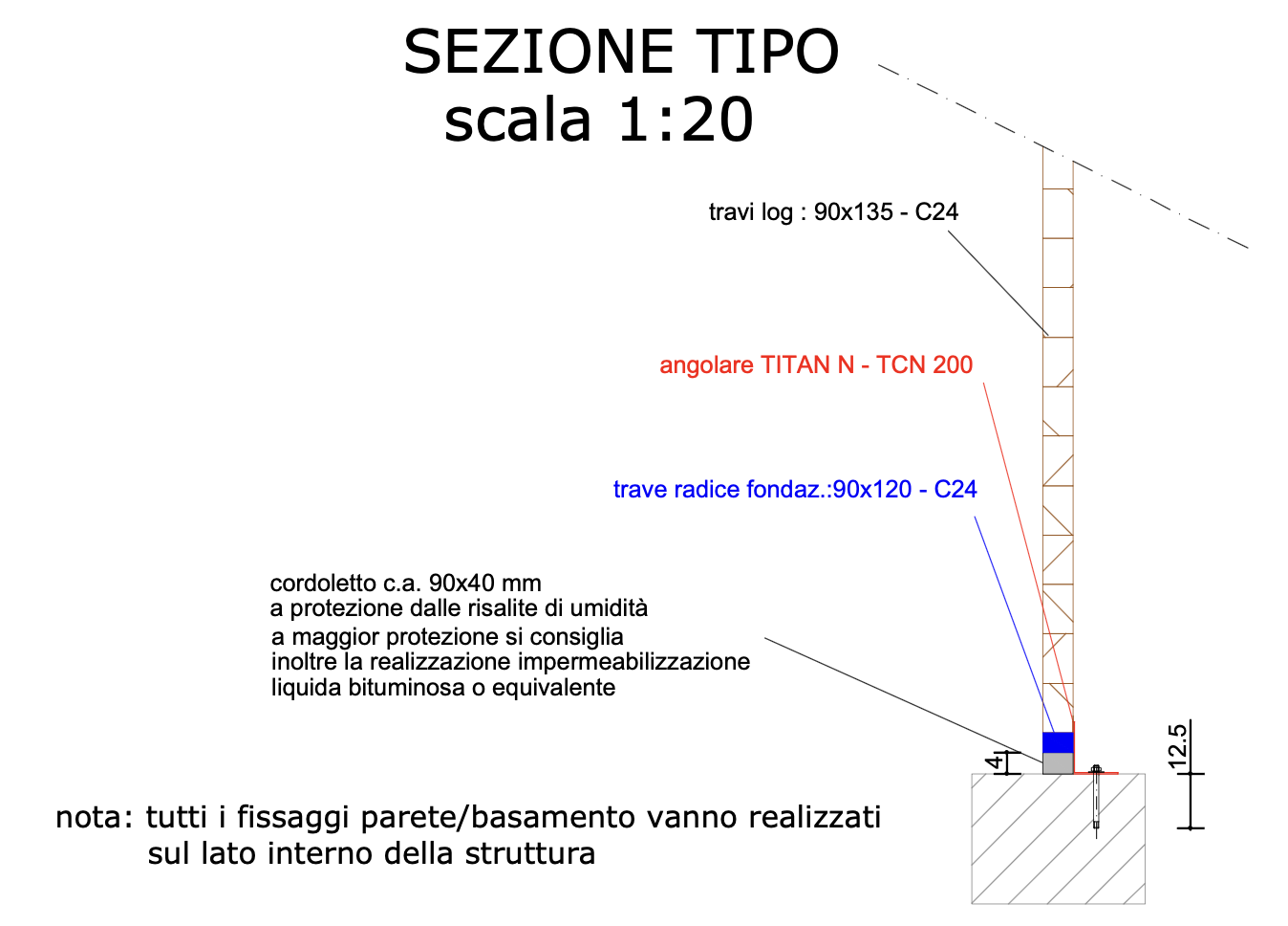 case in legno prefabbricate, casette di legno, relazione statica antisismica