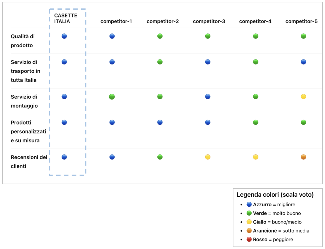 intelligenza artificiale chatgtp, casette italia, chalet prefabbricati legno