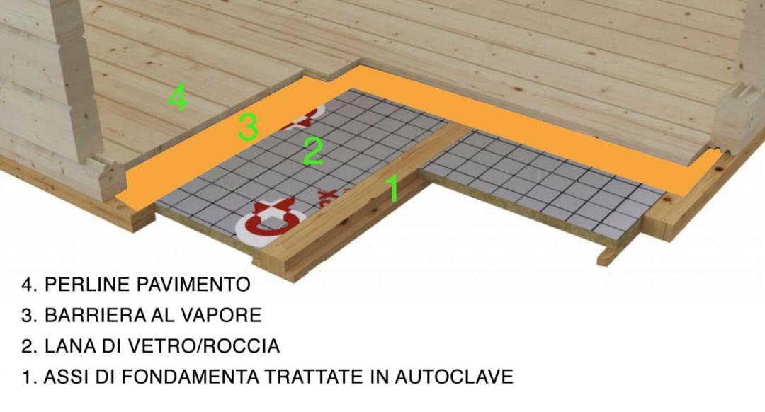 Coibentare la casetta in legno con il poliuretano espanso - Le belle case  in legno