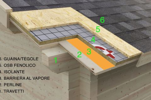 isolamento tetto pacchetto materiali.jpg isolamento tetto